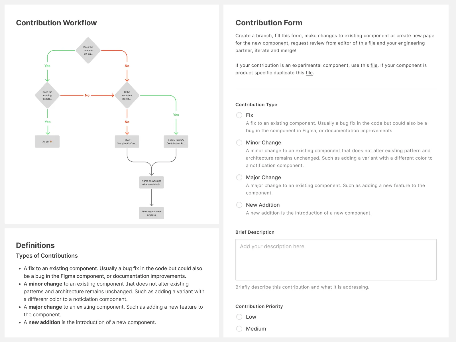 Viamo contribution workflow and contribution instructions